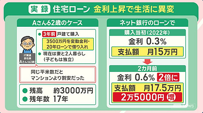 住宅ローンに関して報道番組を見る時の注意点