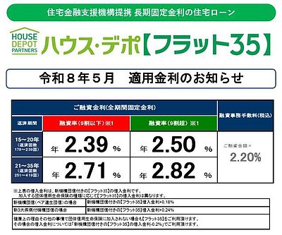 2026年6月 フラット35の金利が急上昇！