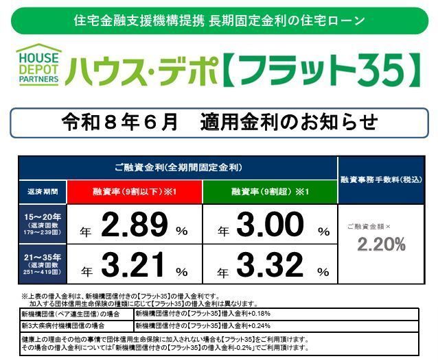 2026.6月フラット35金利表 2026.6月フラット35金利表