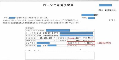 「固定期間選択型」の住宅ローンの注意点
