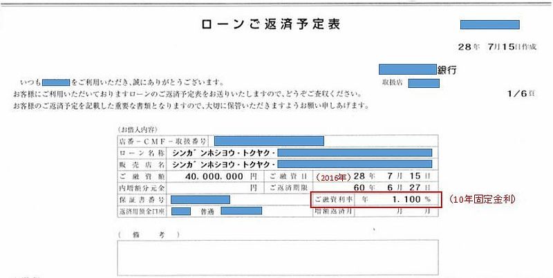 固定期間終了 現状