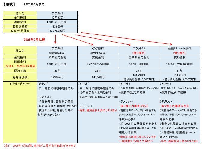 禁裏切り替え比較2