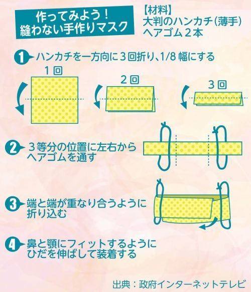 手作りマスク　簡単　縫わない　コロナ対策