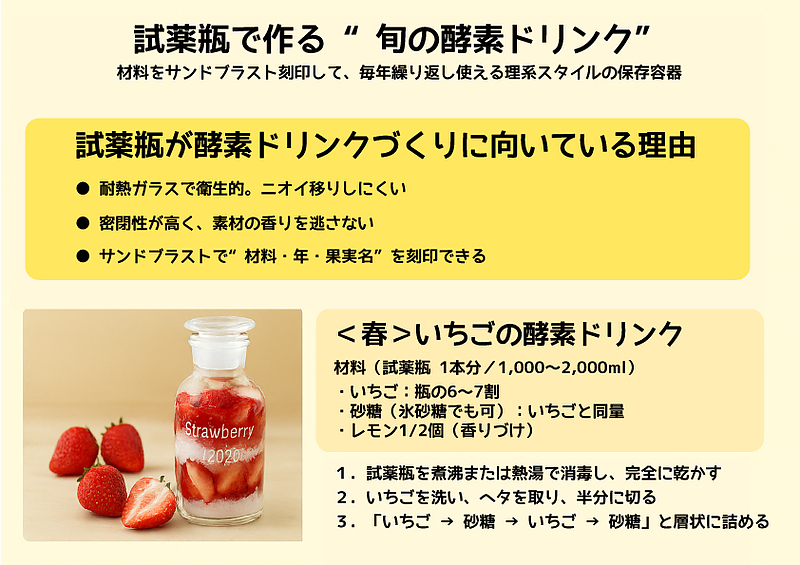 試薬瓶で作る サイエンスボトル 理化学レシピ 試薬瓶で作る サイエンスボトル 理化学レシピ