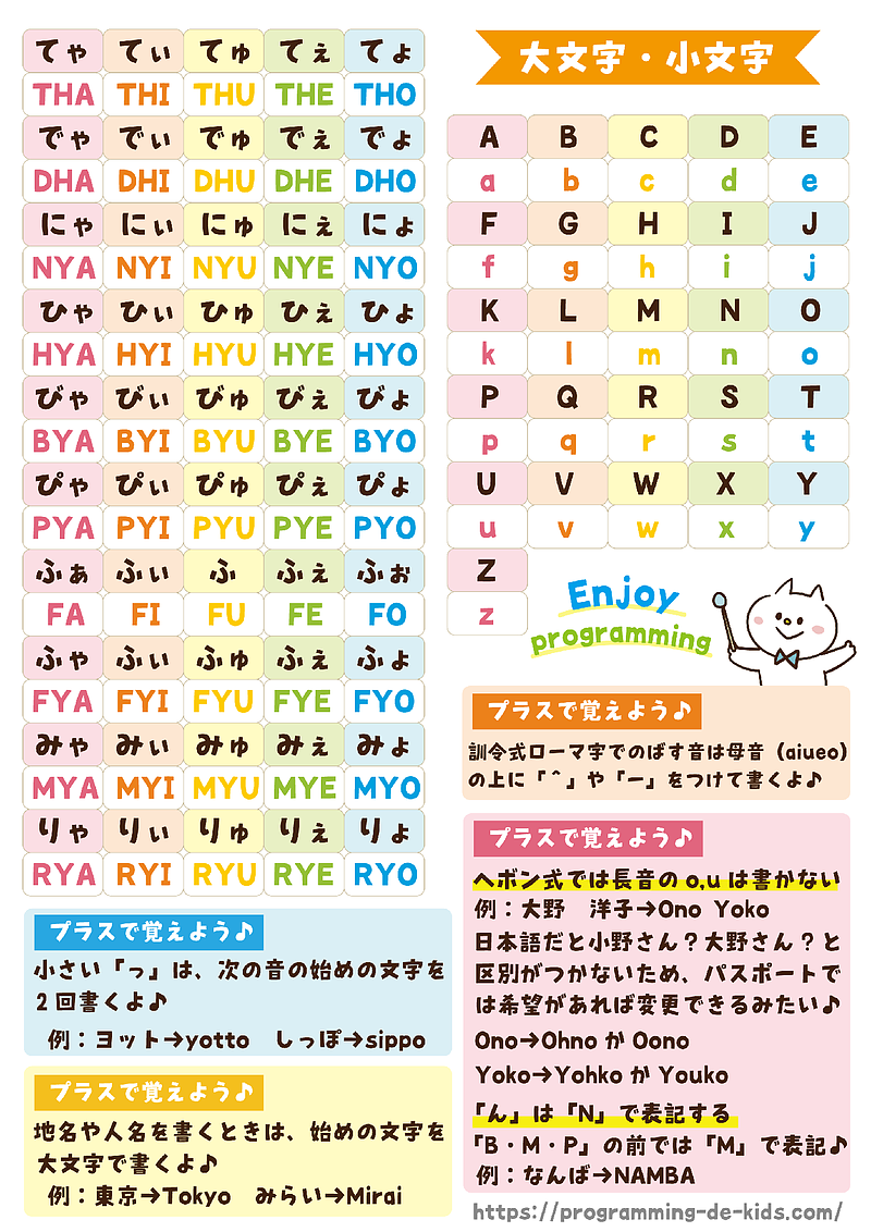 ローマ字表記