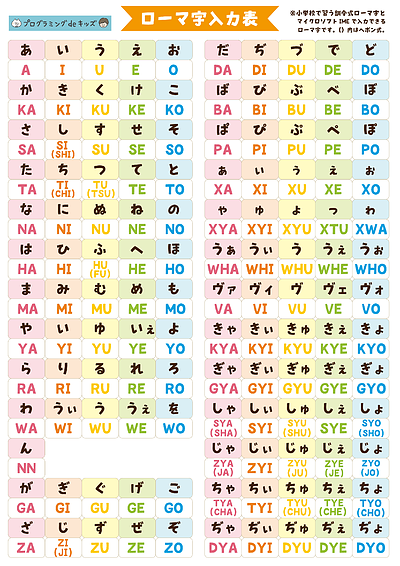 お祝いに名前を彫るときのローマ字表記は？