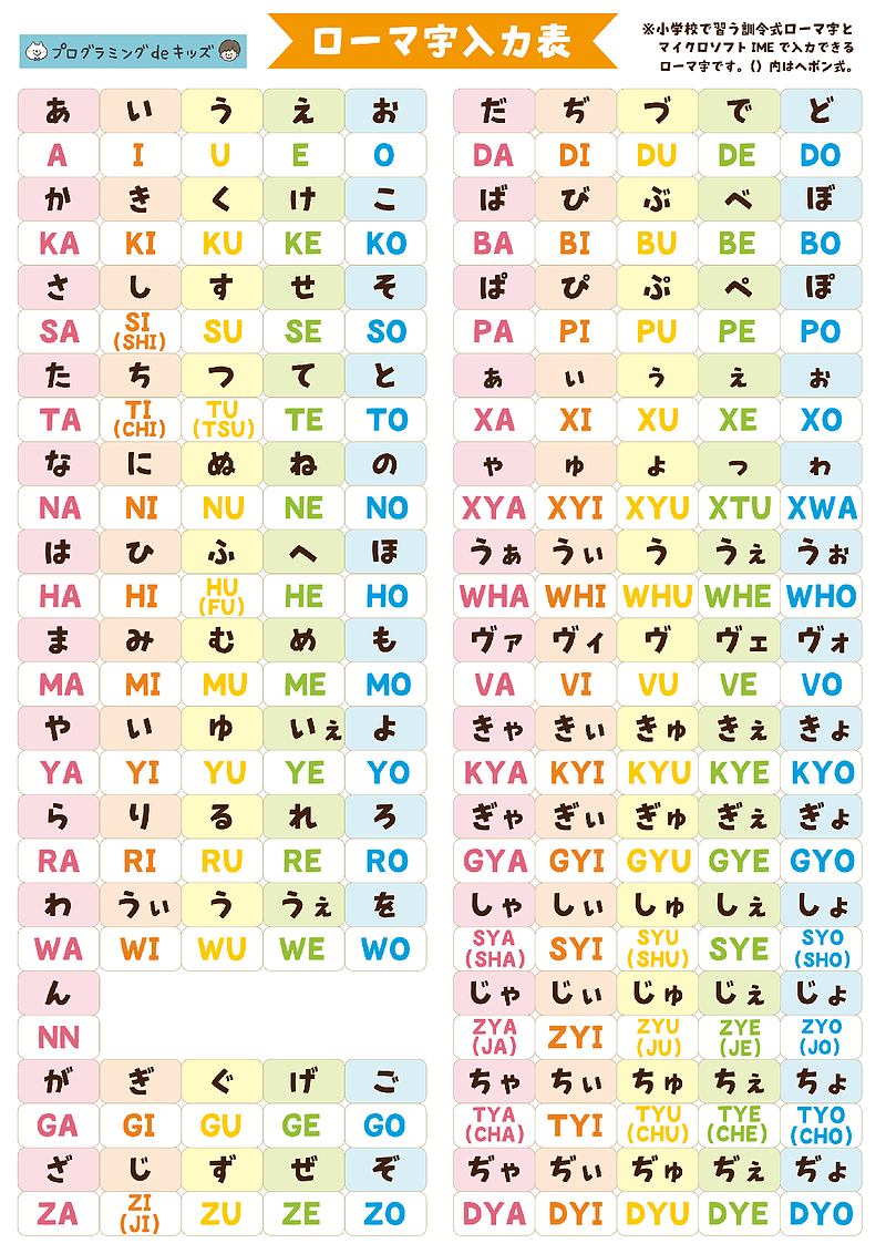 ローマ字表記