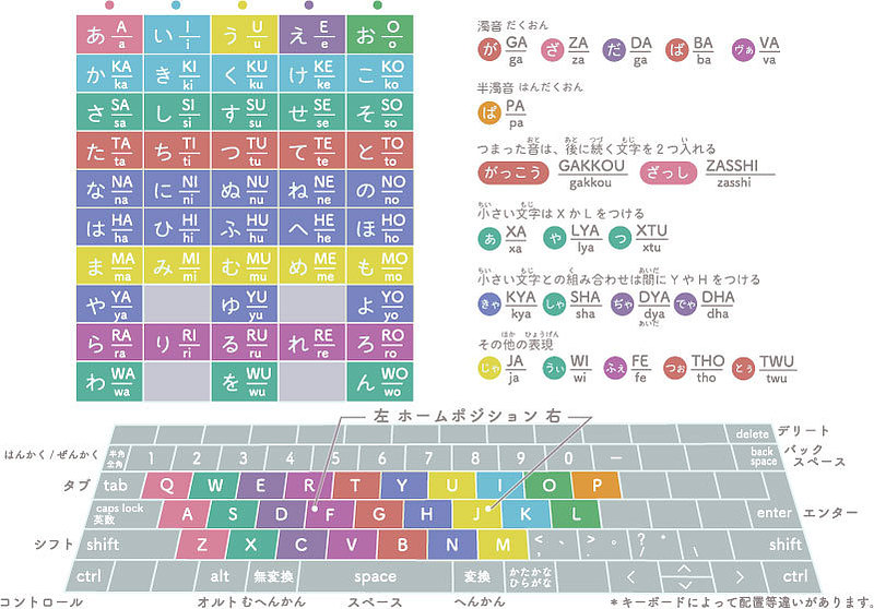 ローマ字表記