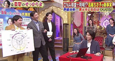 作られたキャラなのか！？