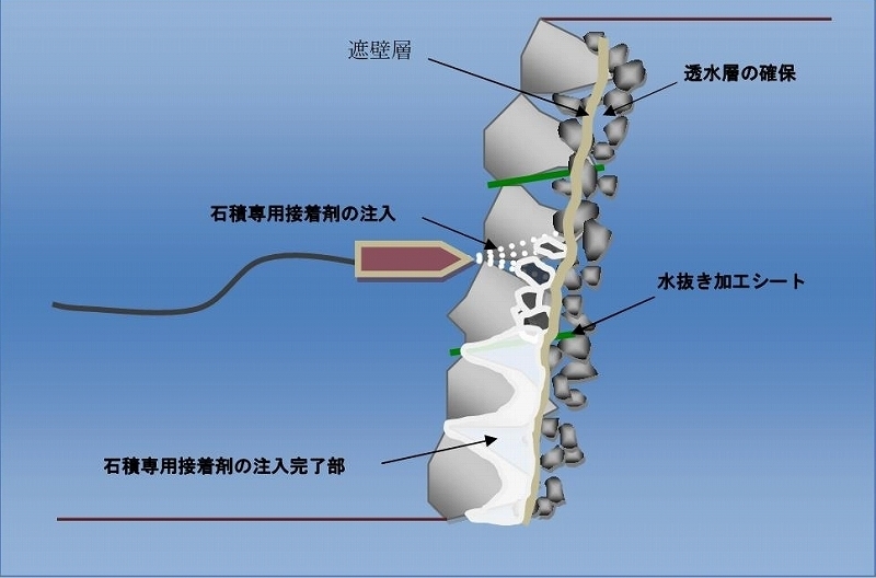 モルダム工法の概要図