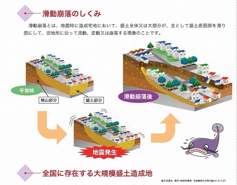 谷埋め盛土の災害形態