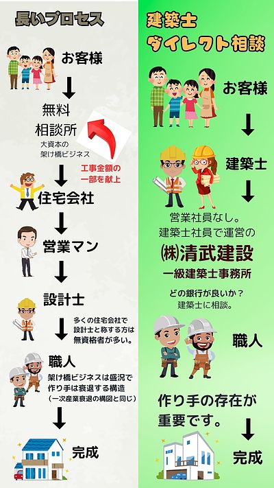 C値、UA値、高気密高断熱と注文住宅の費用対効果（福岡市工務店の一級建築士）