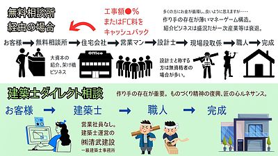 個別・予約制・建築士相談福岡市・家づくり相談福岡市