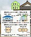解説！ローコスト住宅のつくり方 福岡市 注文住宅