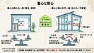 福岡市の家づくりは耐震等級3だけ?㈱清武建設の新築住宅