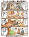 福岡市新築　無垢材の家がここちいい　