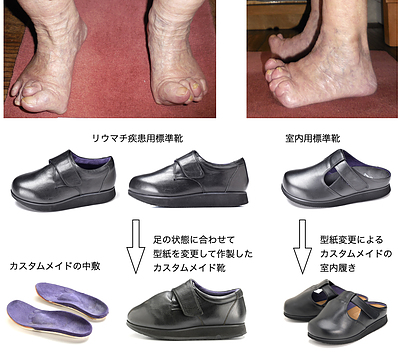 カスタムメイド靴の作製