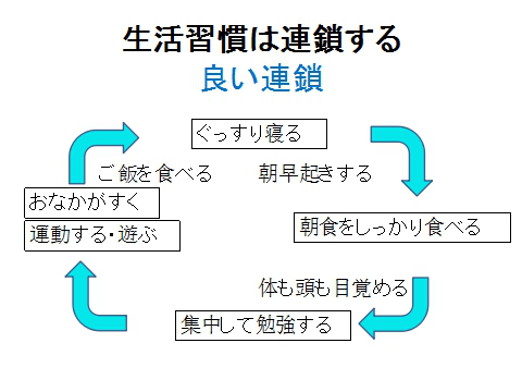 好循環