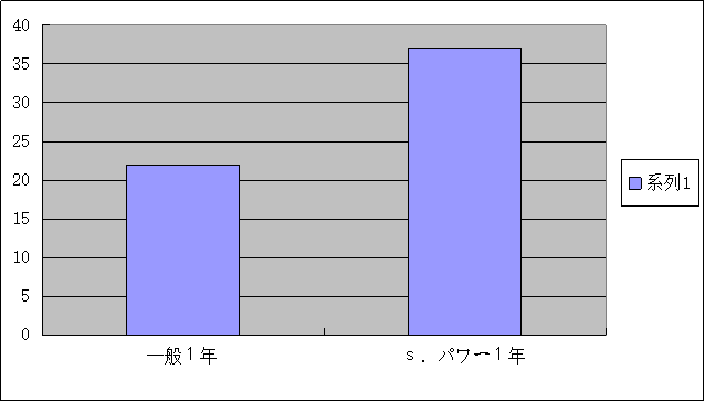 反復横跳び