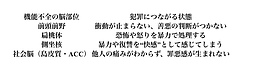 子どもの脳が育たなかったことによる深刻な事態