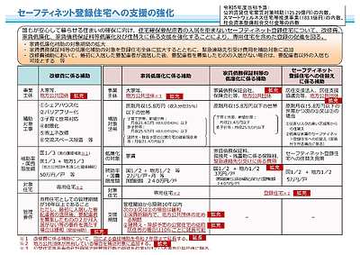 目指せ築100年！ 築62年の木造空き家の活用事例　【住宅セーフティーネット制度】