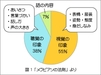 「装活」、第一印象が大事