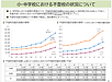 【不登校】2年連続約5万人増＆11年連続の増加