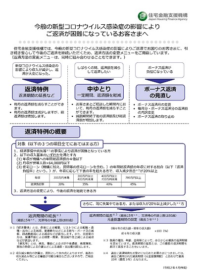 住宅金融支援機構の住宅ローンの対策内容のお知らせ・コロナ感染症に伴う対策