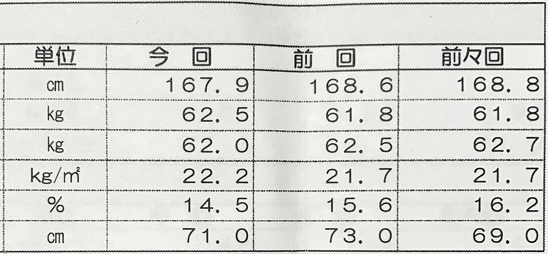 17.3.22 ドック結果