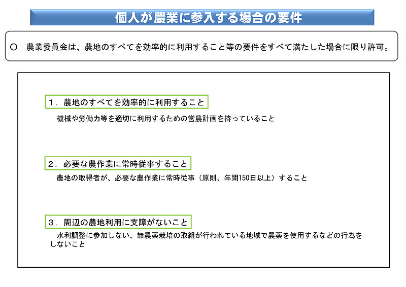 農地取得要件