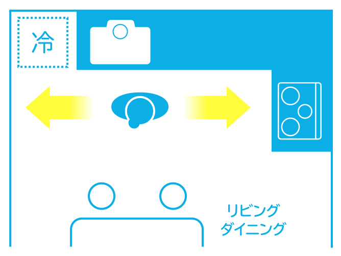 システムキッチンの型2