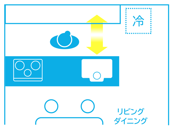 システムキッチンの型3