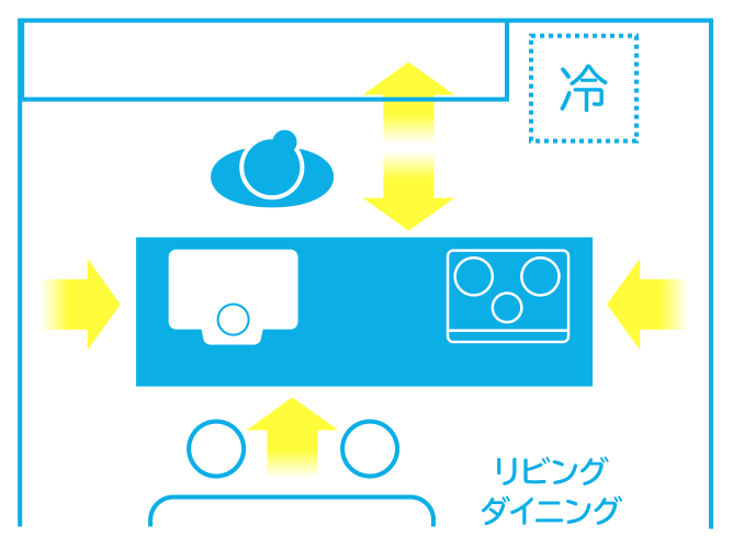 システムキッチンの型4