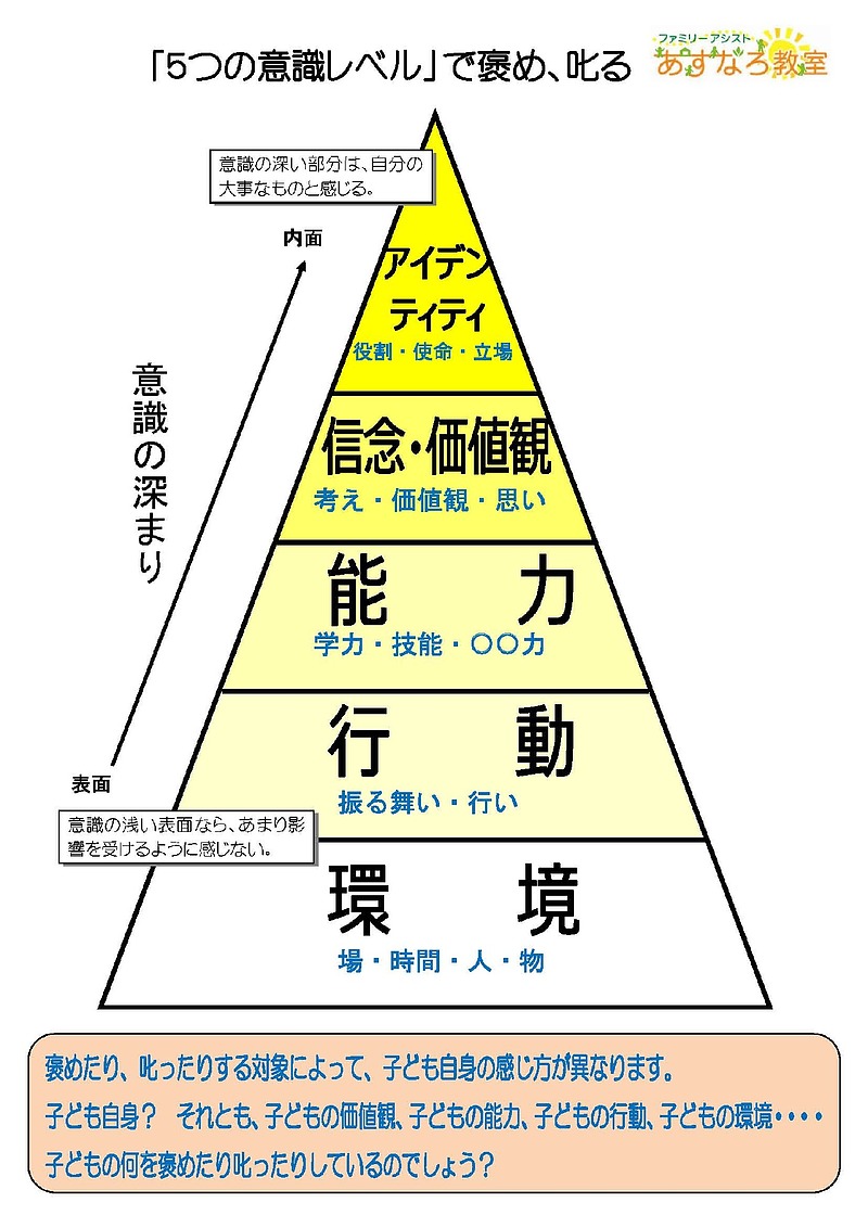 カード表