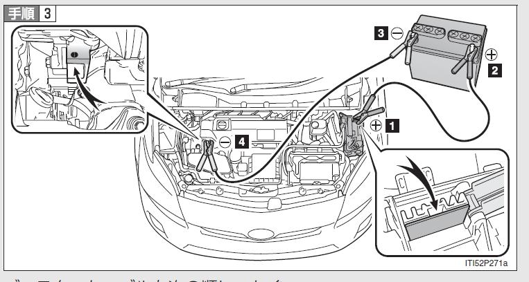 プリウス・バッテリー上がり接続方法｜古田昌也