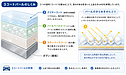 「パールホワイト」はなぜ修理代が高い？調色の奥深い世界と、部分補修ができない本当の理由