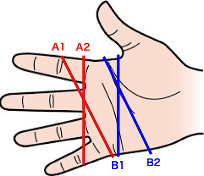 自分に合うグリップとは