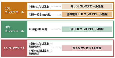 LDLコレステロール値や中性脂肪値が高めのあなた、スーパーフードの「スピルリナ」を試してみませんか？