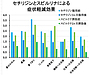 スピルリナは花粉症治療薬のセチリジンよりも症状改善に効果的！