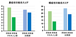 最新研究で判明！地中海原産の薬草ブラッククミンシードは医薬品よりも花粉症に効果的