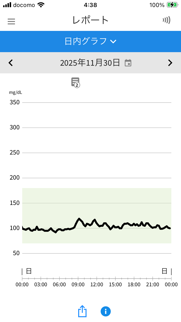 リブレData 202511030