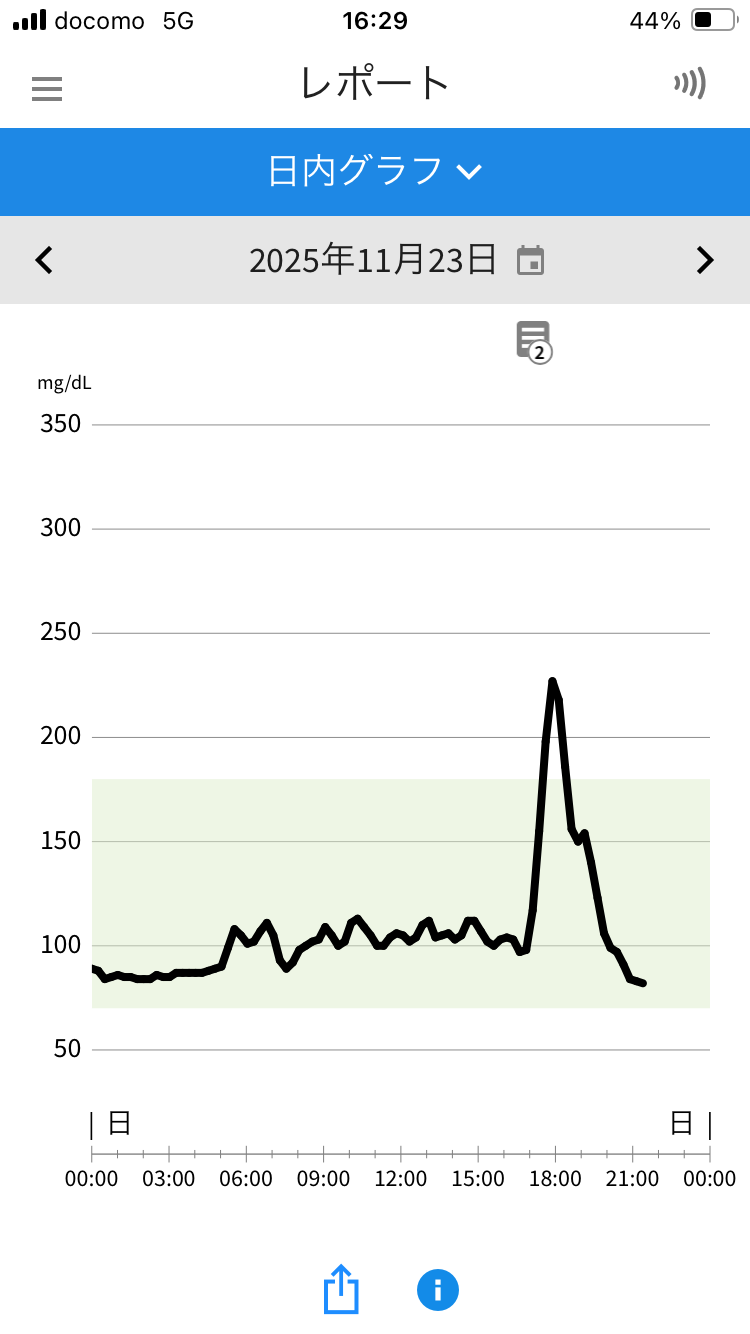 アイスクリーム