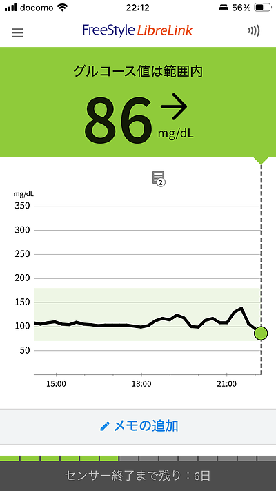 ハーゲンダッツでスパイクするのか？？？／代謝・生活（実践）編98日目（2026/1/6）