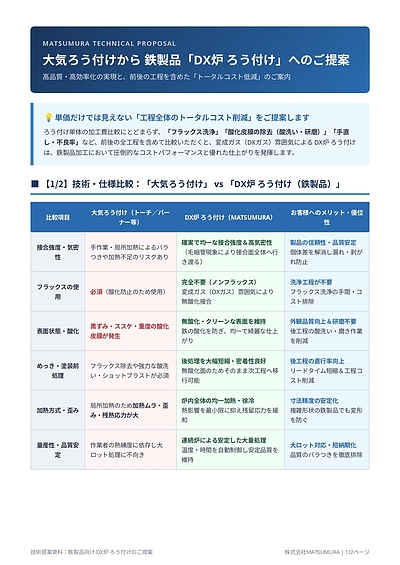 【金属加工の現場から】「大気ろう付け」から「炉中ろう付け」へ。高品質・コスト削減と環境対応を両立する接合技術の選択