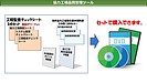 製造業の工場監査・工程監査実施上の3つのポイント：監査チェックシート3点セット/協力工場品質管理ツール（DVD）