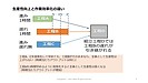 生産性向上と作業効率化の違いとは？このことを理解しない経営者や管理者は多数存在する