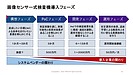 AI画像検査機導入失敗の原因とは？中小製造業では多品種少量生産対応がネック