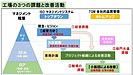 DX化時代の新しいQCサークル活動の在り方とは