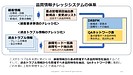 生成AIを活用した品質情報ナレッジシステム：QFD・FMEA（DRBFM）QAネットワーク作成支援