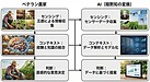 小さな一歩から始める「農業DX」～スマホ1台で「勘と経験」をデータに変える～